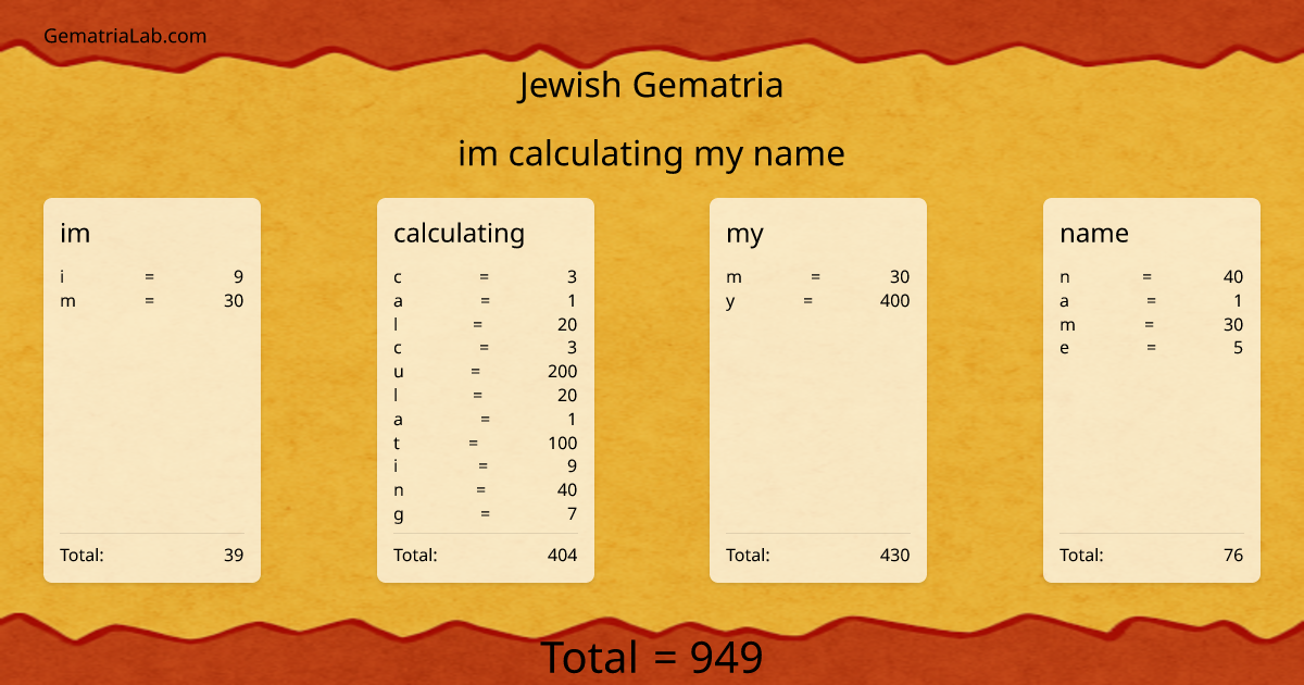 im calculating my name in jewish Gematria